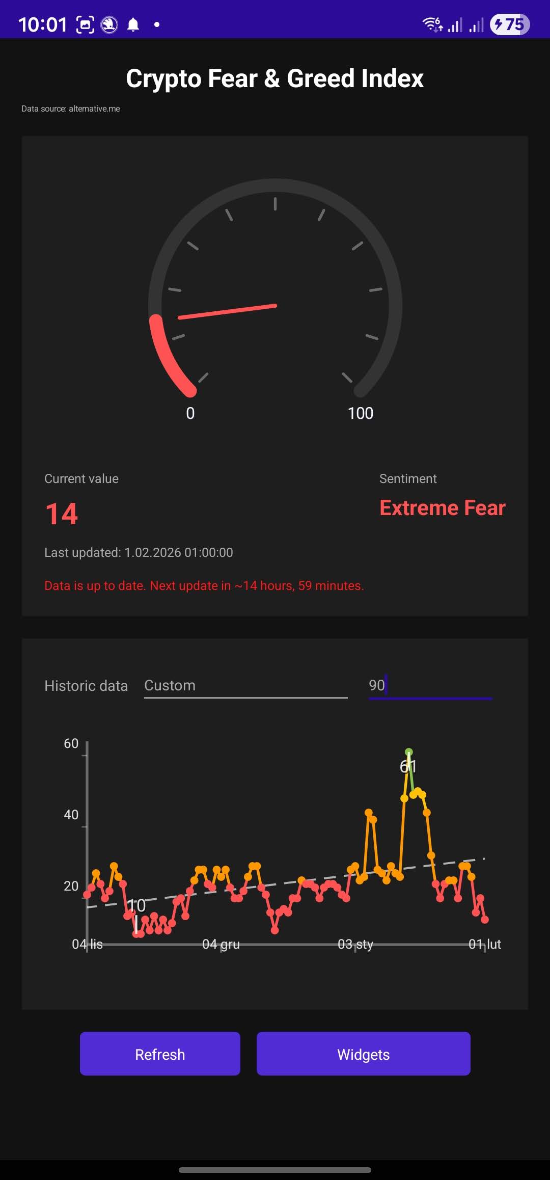 App screen showing the Fear & Greed index